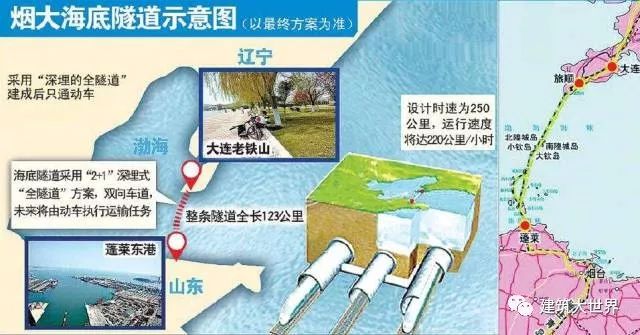 世界上最炫酷的27條海底隧道！_17